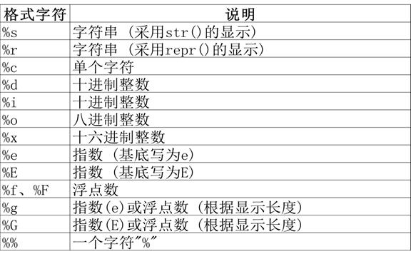 精细化Python-字符串格式化 - 文章图片