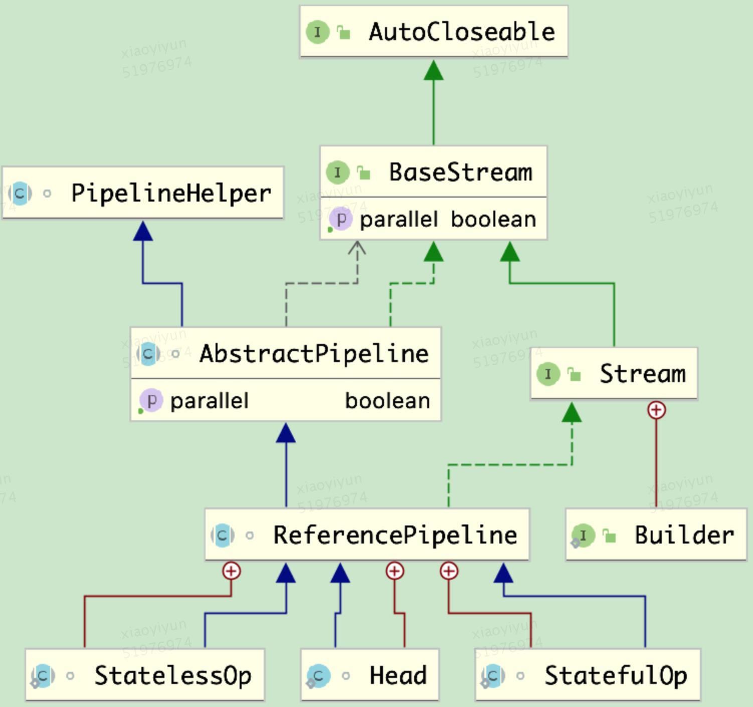 Java-stream(1) Stream基本概念 & Stream接口 - 文章图片