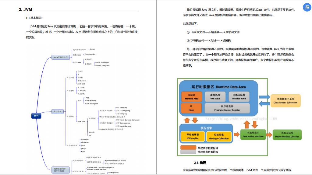 高频Java面试锦囊（2020最新版、中高级岗面试题） - 文章图片