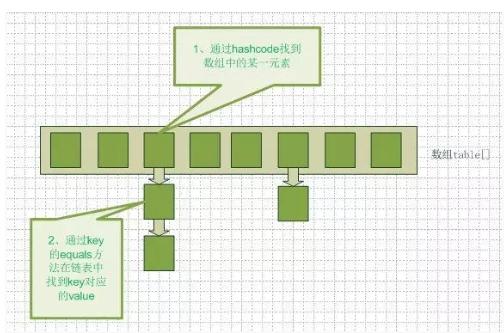 创业Java公司三年，Java老底都快没了！ - 文章图片