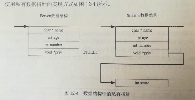 【C语言】C语言实现面向对象编程之继承 - 文章图片