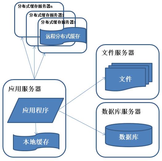 Java系统架构设计，系统架构 - 文章图片