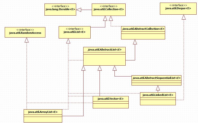 源码分析（5）-ArrayList、Vector和LinkedList（JDK1.8） - 文章图片