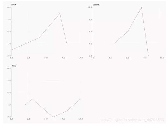 10个适用于多个学科的Python数据可视化库，帮你做图表 - 文章图片