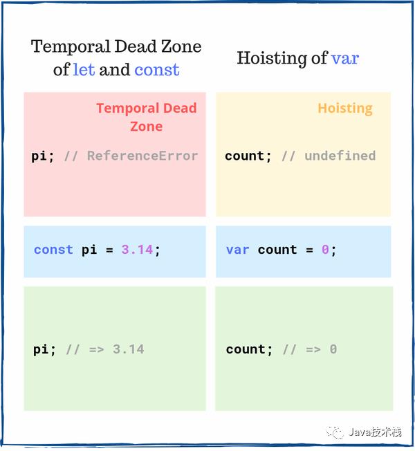 7 个棘手的 JavaScript 面试题！ - 文章图片