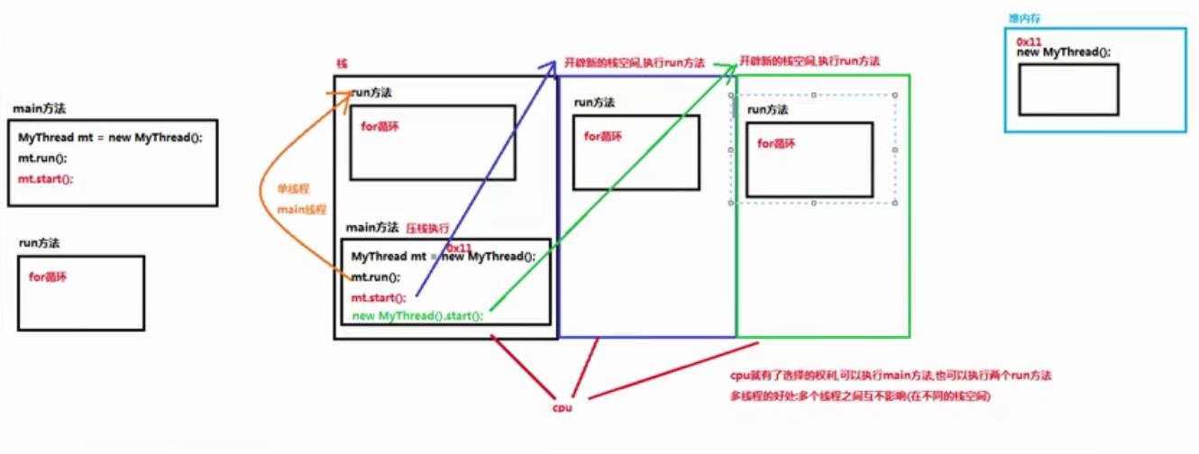 Java进阶 - Map集合、异常处理、线程进程引入 - 文章图片