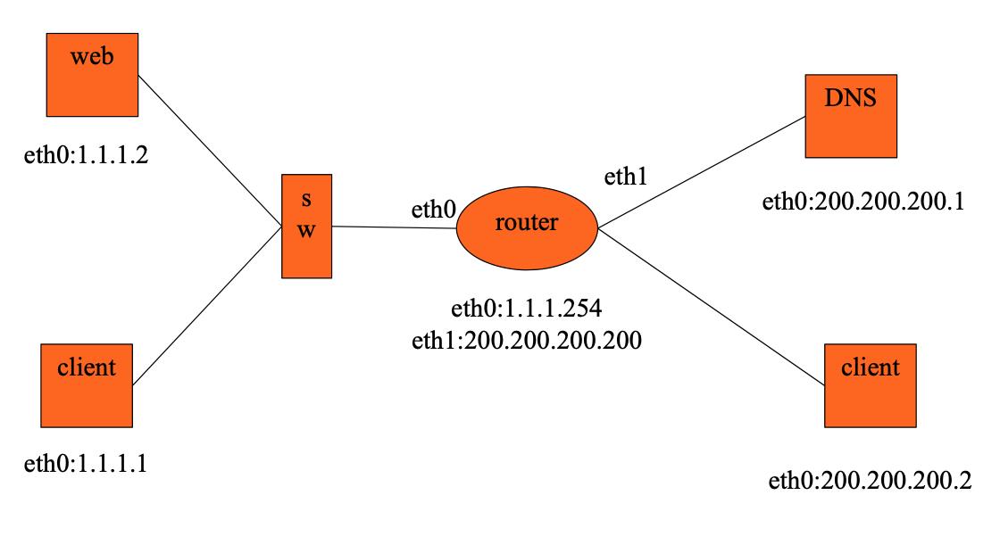 bilibili_Linux网络基础9_DNS服务 - 文章图片
