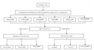 [Linux 基础] -- V4L2 框架分析 - 文章图片