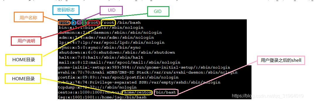 Linux 用户密码管理 - 文章图片