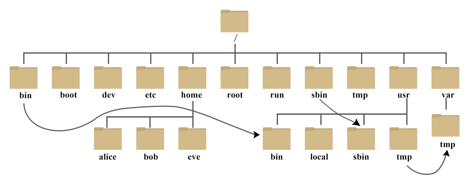 Linux常用命令 - 文章图片