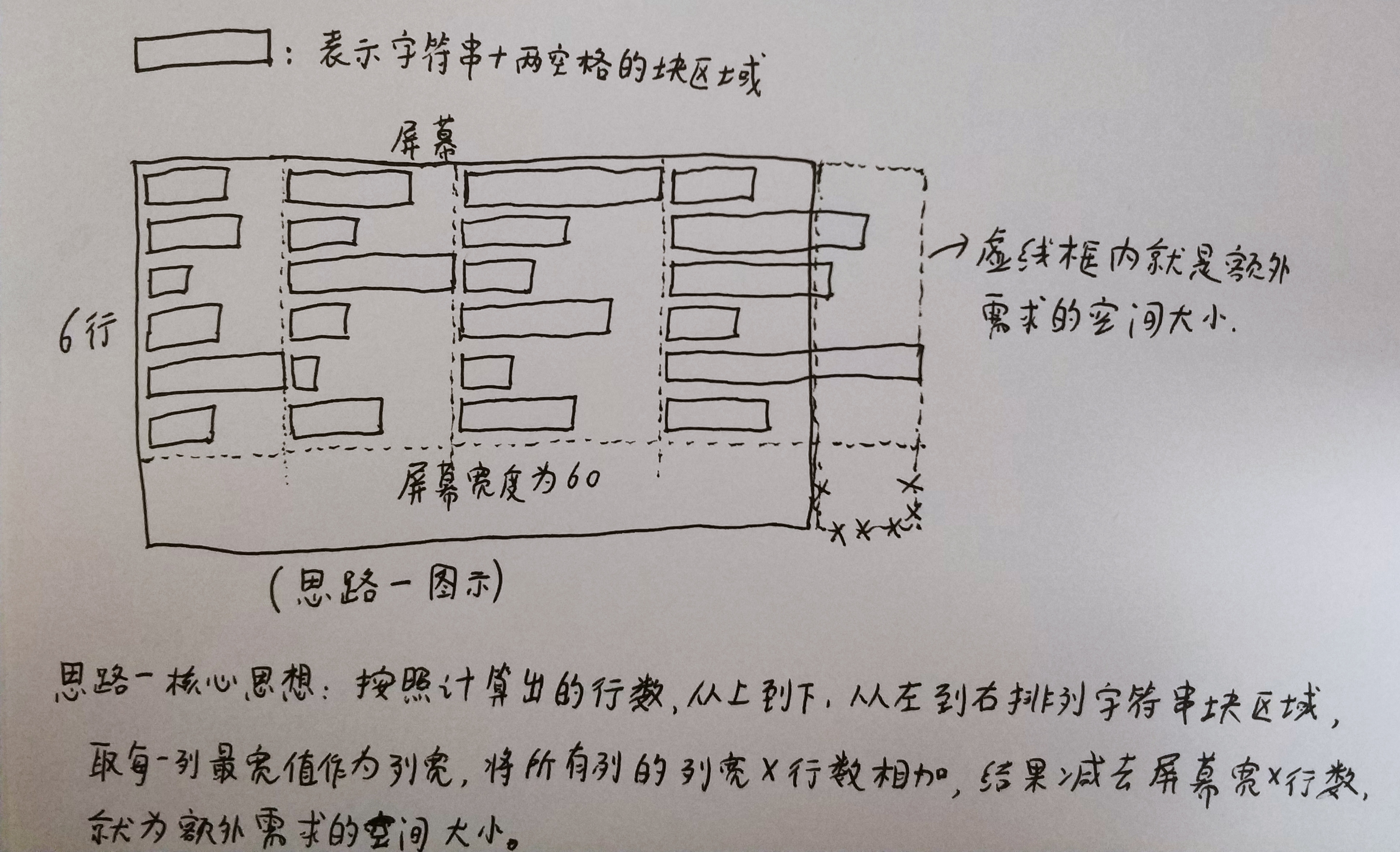 Linux系统编程【3.2】——ls命令优化版和ls -l实现 - 文章图片