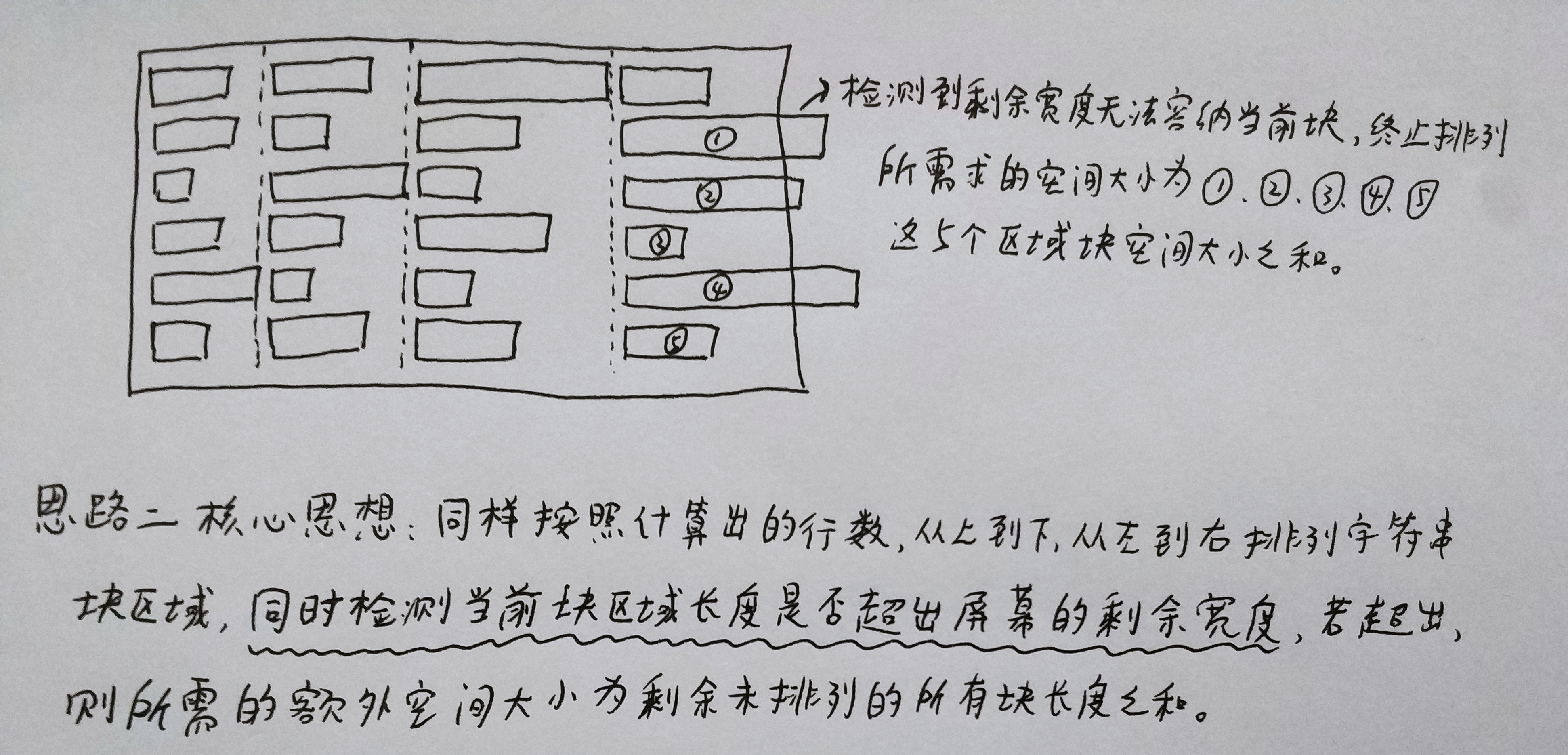 Linux系统编程【3.2】——ls命令优化版和ls -l实现 - 文章图片