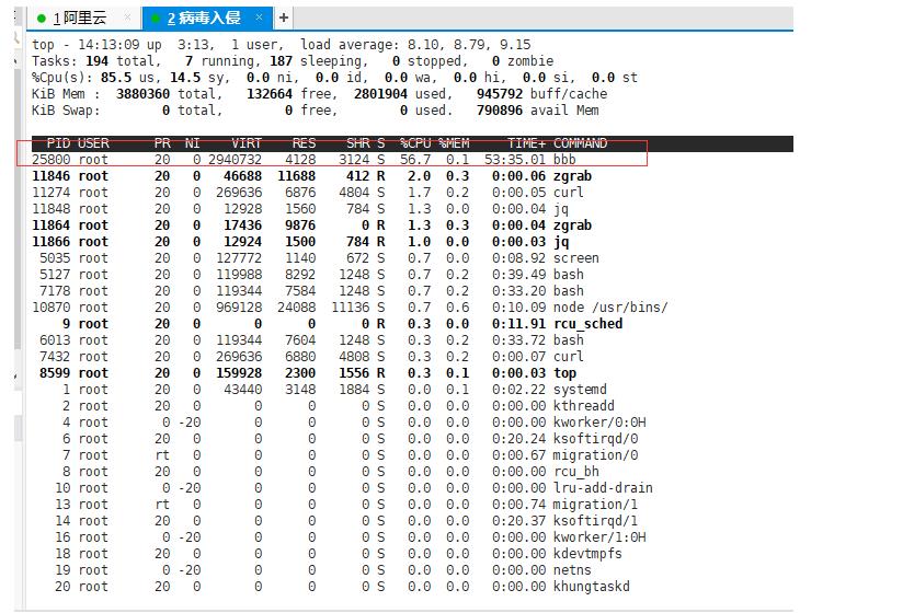 Linux 服务器上有挖矿病毒处理【分析+解决】 - 文章图片