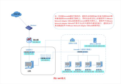 （1 Linux） 手动配置网络 - 文章图片