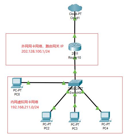 【Linux】常用命令——绝世无双 - 文章图片