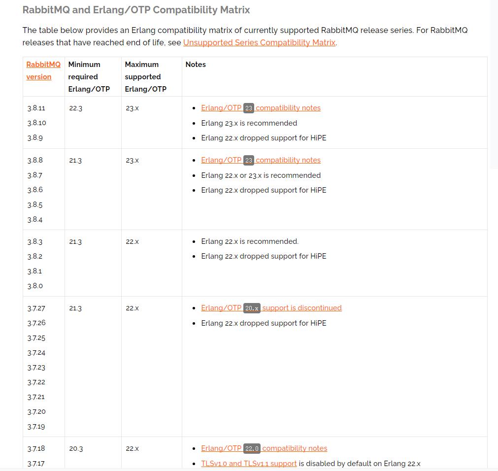 腾讯云CentOS7.6搭建rabbitMq - 文章图片