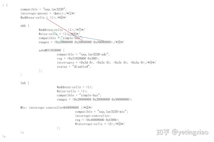 linux ARM设备树 - 文章图片