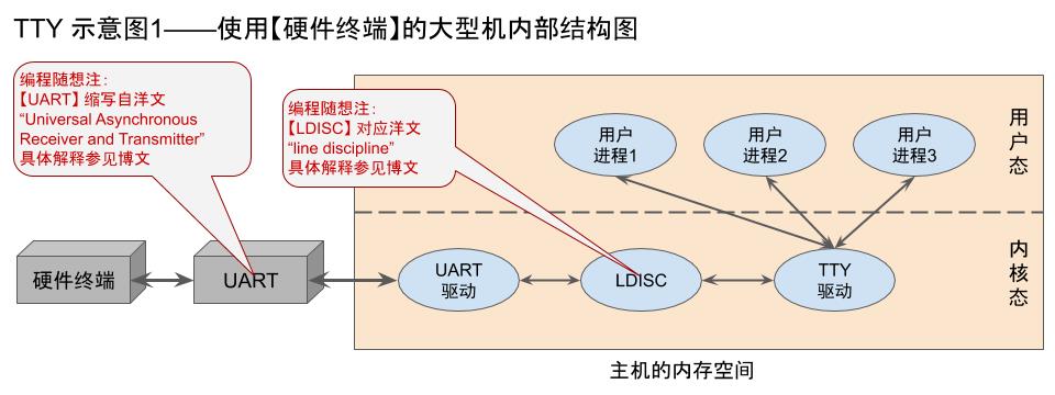 Linux(1) - 文章图片