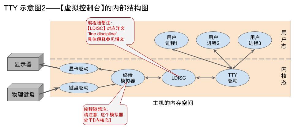 Linux(1) - 文章图片