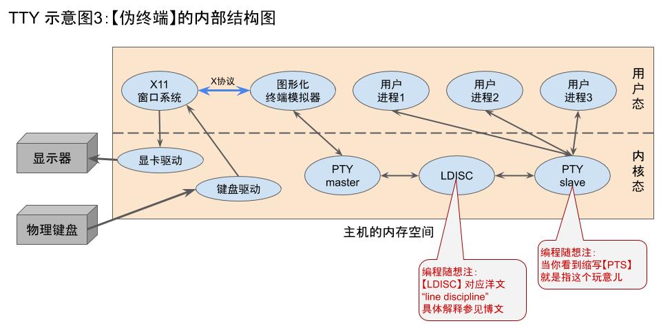 Linux(1) - 文章图片