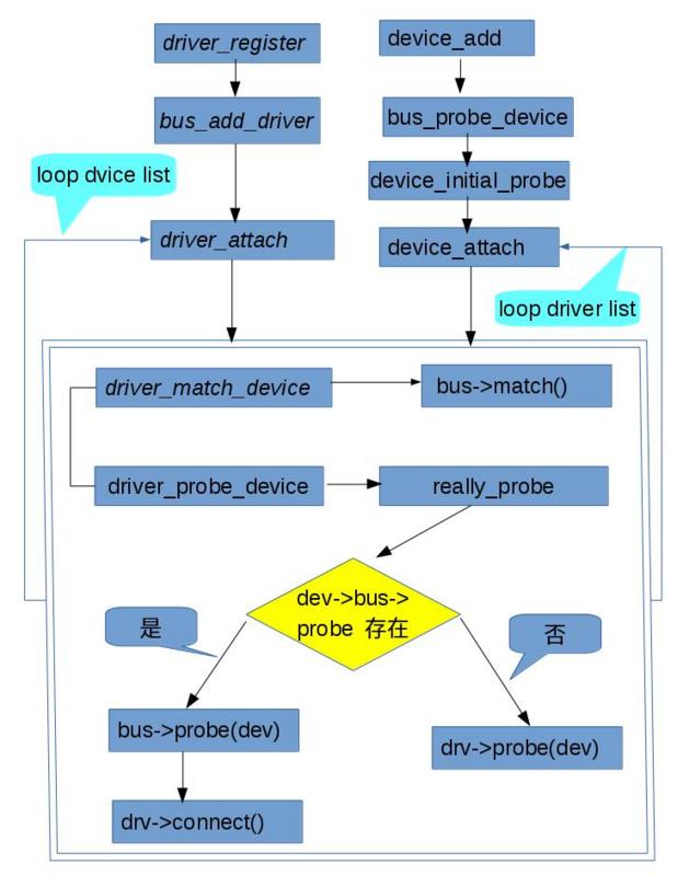 Linux 驱动架构简析 - 文章图片