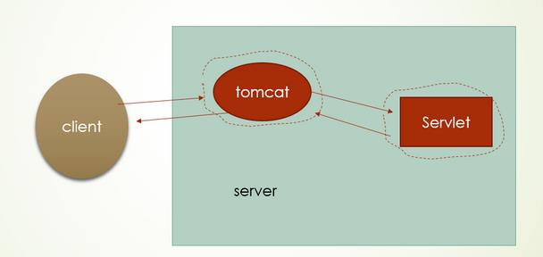 LNMP架构（6）——部署nginx+jsp+tomcat实现动静态资源分离 - 文章图片