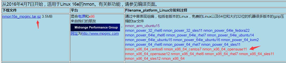 linux服务器的监控工具nmon - 文章图片