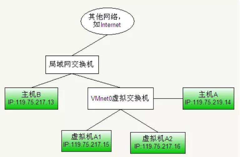 Linux中的网络连接 - 文章图片