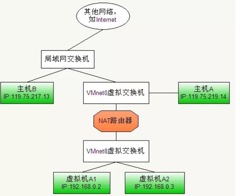 Linux中的网络连接 - 文章图片