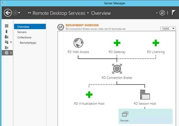 Windows Server 2012上的快速便捷的RemoteApp - 文章图片