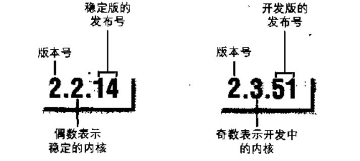 linux版本 - 文章图片