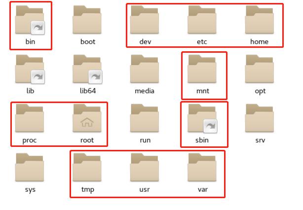 Linux学习(五) - Linux系统的文件及基础指令学习 - 文章图片
