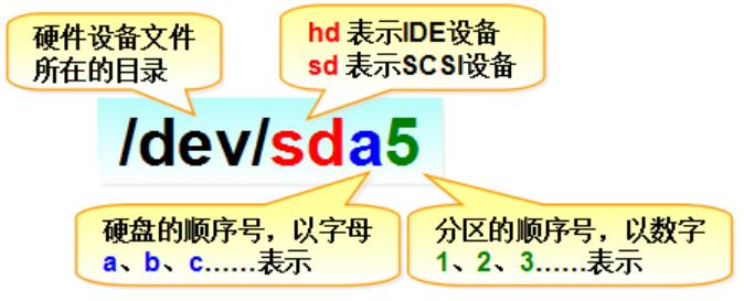 《Linux就该这么学》学习随笔第八天——存储结构与磁盘划分 - 文章图片