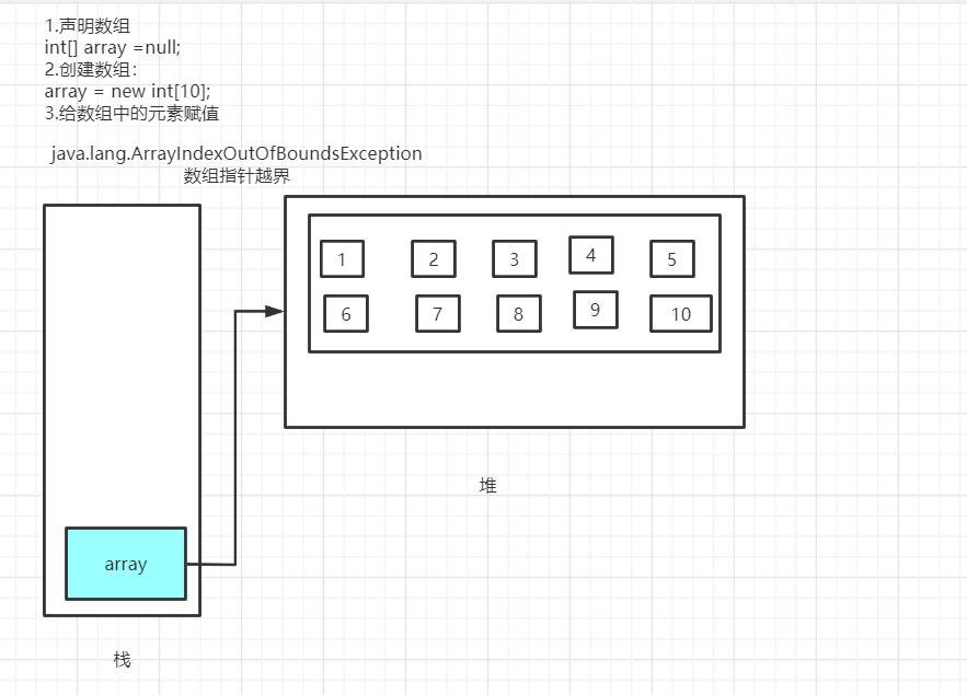 java内存分析 - 文章图片