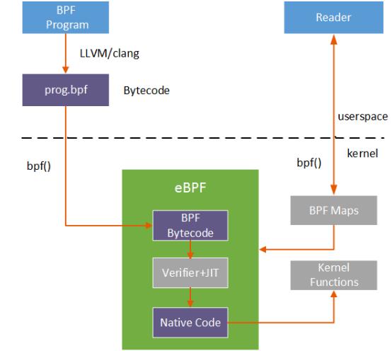 Linux性能优化（四）——BCC性能监控工具 - 文章图片