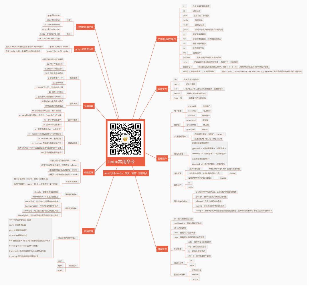 工作中常用到的Linux命令 - 文章图片