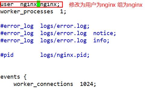 Nginx 优化与防盗链 - 文章图片