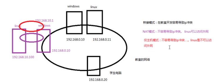 大数据技术之安装CentOS教程（附资源） - 文章图片