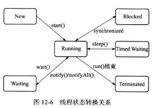 Java内存模型与线程 - 文章图片