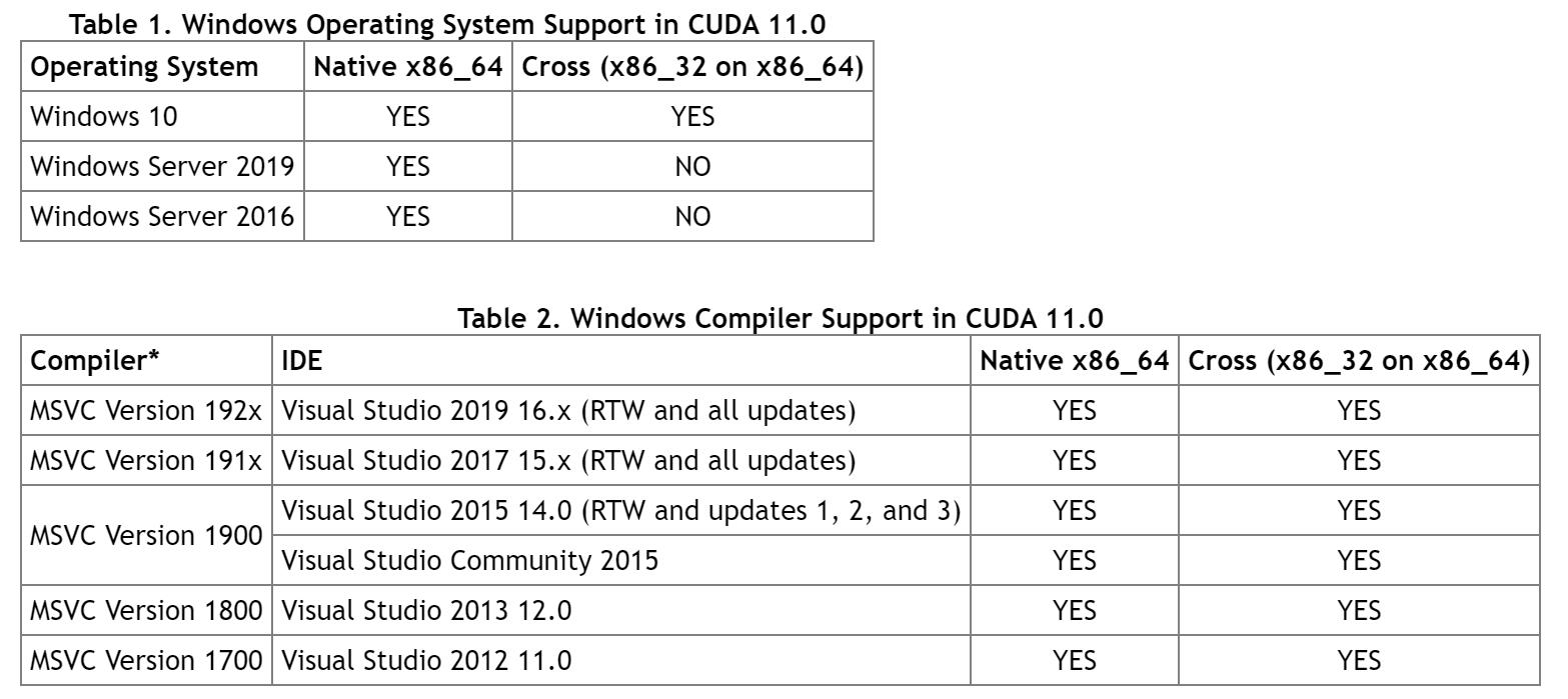Windows10系统pytorch、cuda11.0、cuDNN安装 - 文章图片