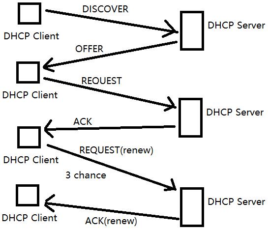Linux系统学习 十、DHCP服务器—介绍和原理 - 文章图片