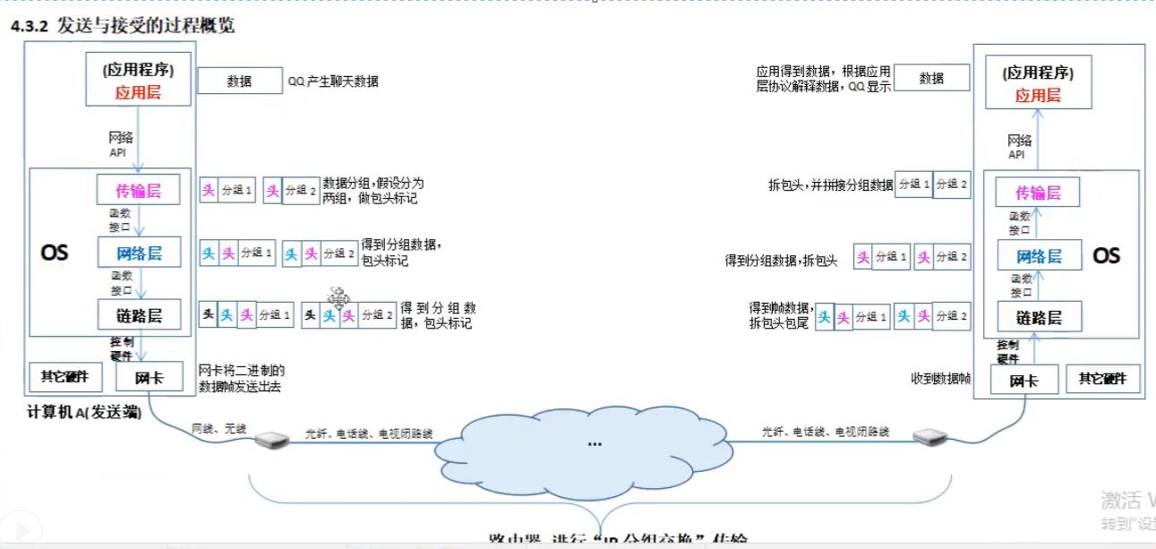 linux网络编程---局域网通信 - 文章图片