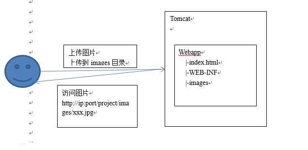 nginx服务器详解(2.nginx概述) - 文章图片