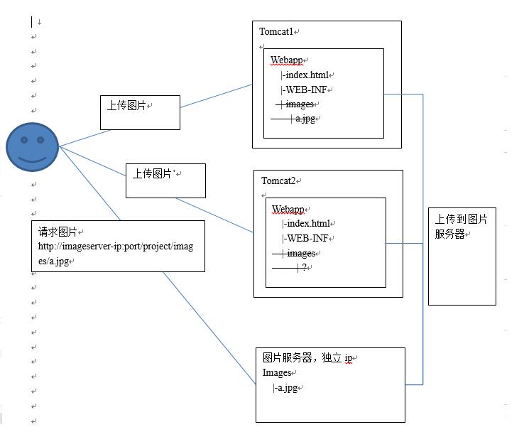 nginx服务器详解(2.nginx概述) - 文章图片