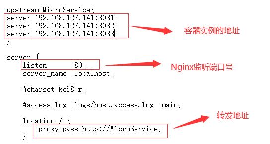 庐山真面目之十微服务架构 Net Core 基于 Docker 容器部署 Nginx 集群 - 文章图片