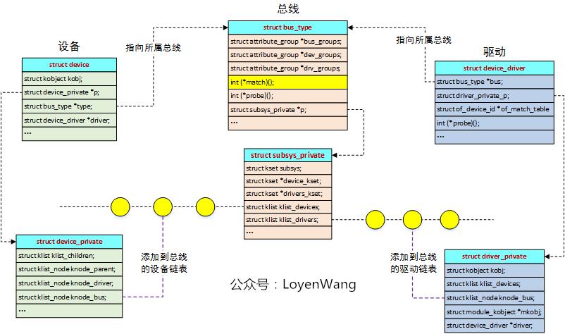 【原创】Linux PCI驱动框架分析（二） - 文章图片