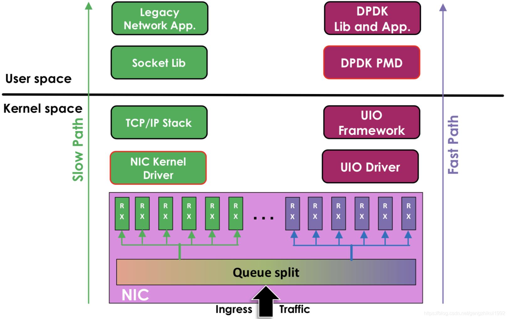 Linux网络报文捕获/抓包技术对比：napi、libpcap、afpacket、PF_RING、PACKET_MMAP、DPDK、XDP(eXpress Data Path) - 文章图片