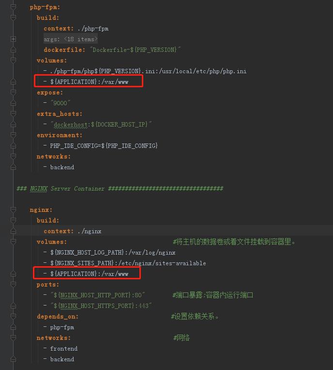 docker-compose中nginx可以访问html无法访问php 提示File not found. ? - 文章图片