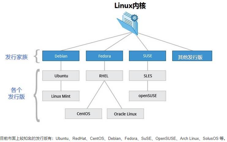 吴裕雄--天生自然Linux操作系统：Linux 简介 - 文章图片