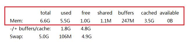  Linux 内存分析工具——free命令 - 文章图片